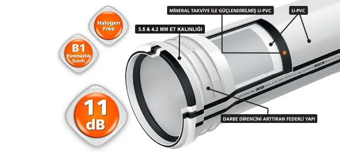 Yeni Resıdence Borular (4.2 mm) 110/6000 - Ğ